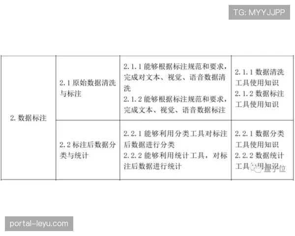 羽毛球AI分析模型集成多项指标 基本功训练可量化评价